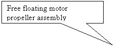 Rectangular Callout: Free floating motor propeller assembly
