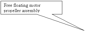 Rectangular Callout: Free floating motor propeller assembly
